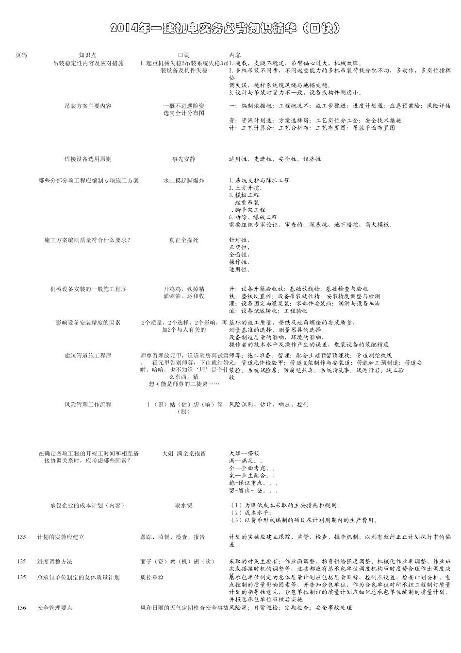 2014一建机电实务问答背诵口诀(精华)_第1页