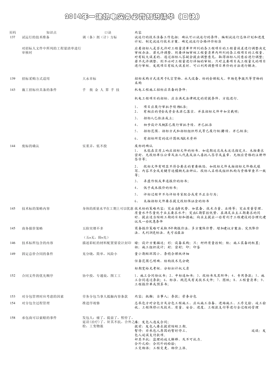 2014一建机电实务问答背诵口诀(精华)_第2页