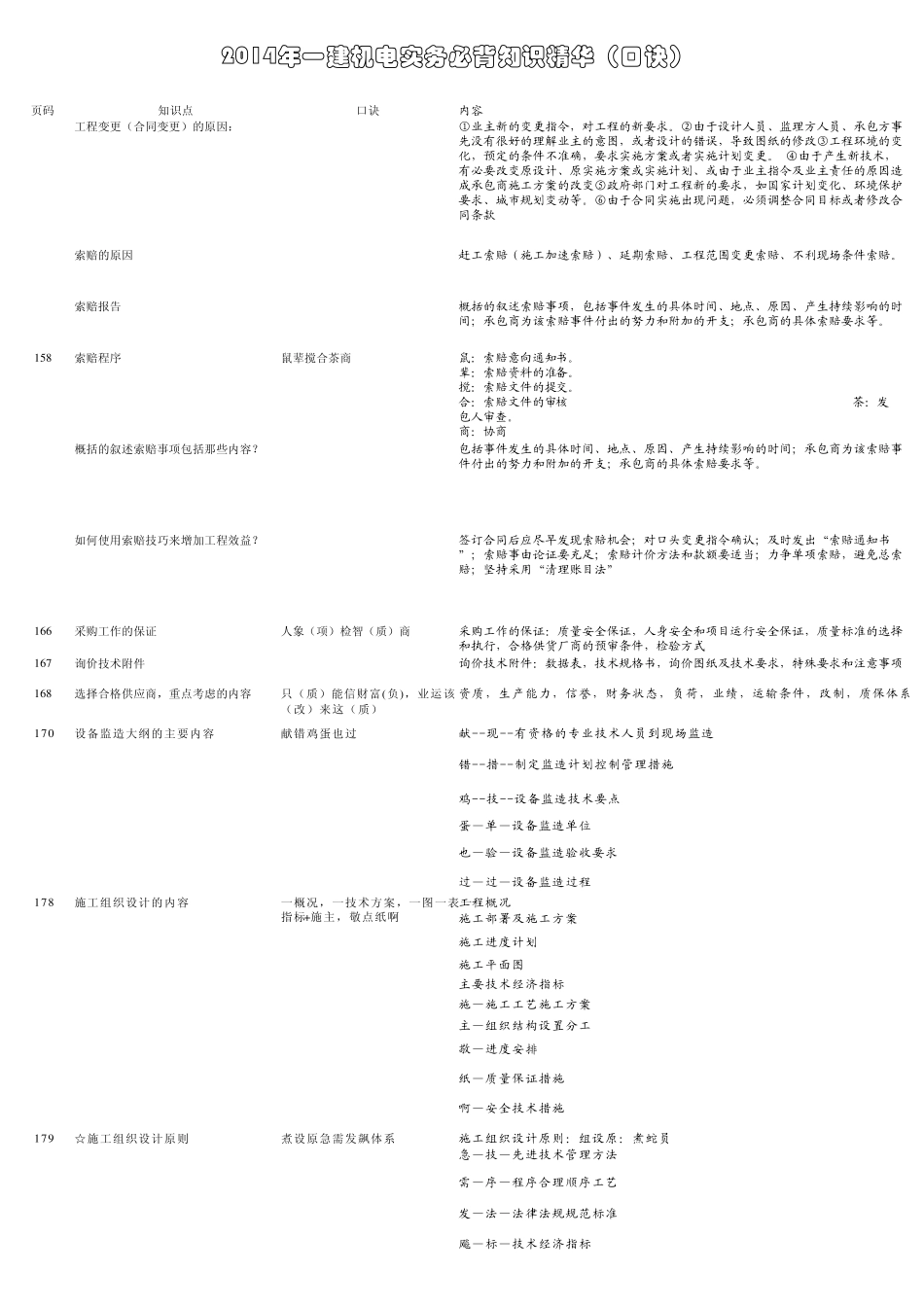 2014一建机电实务问答背诵口诀(精华)_第3页