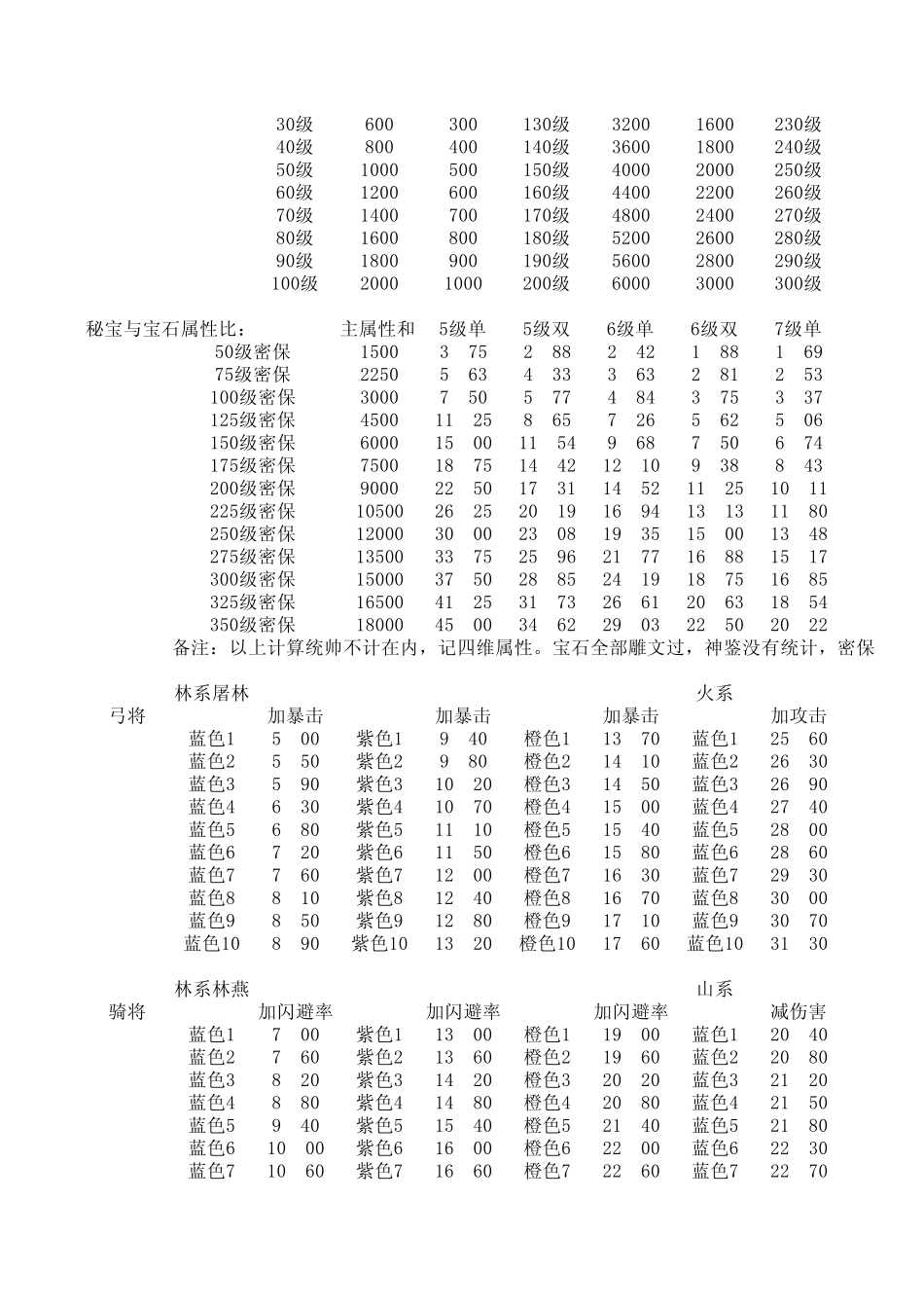 2014七雄史前最给力的221骑攻略_第3页