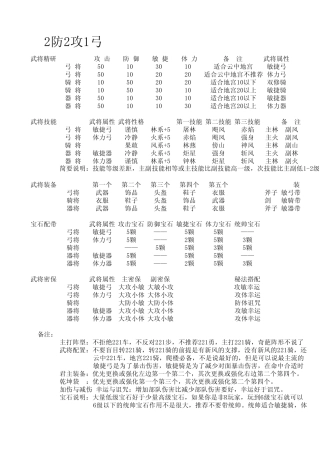 2014七雄史前最给力的221骑攻略