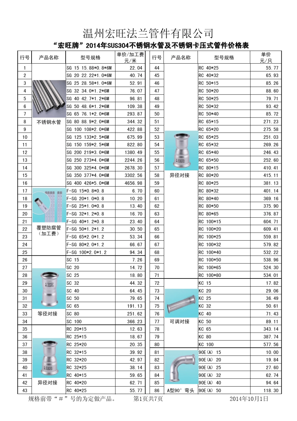 2014不锈钢卡压式管件价格表_第1页