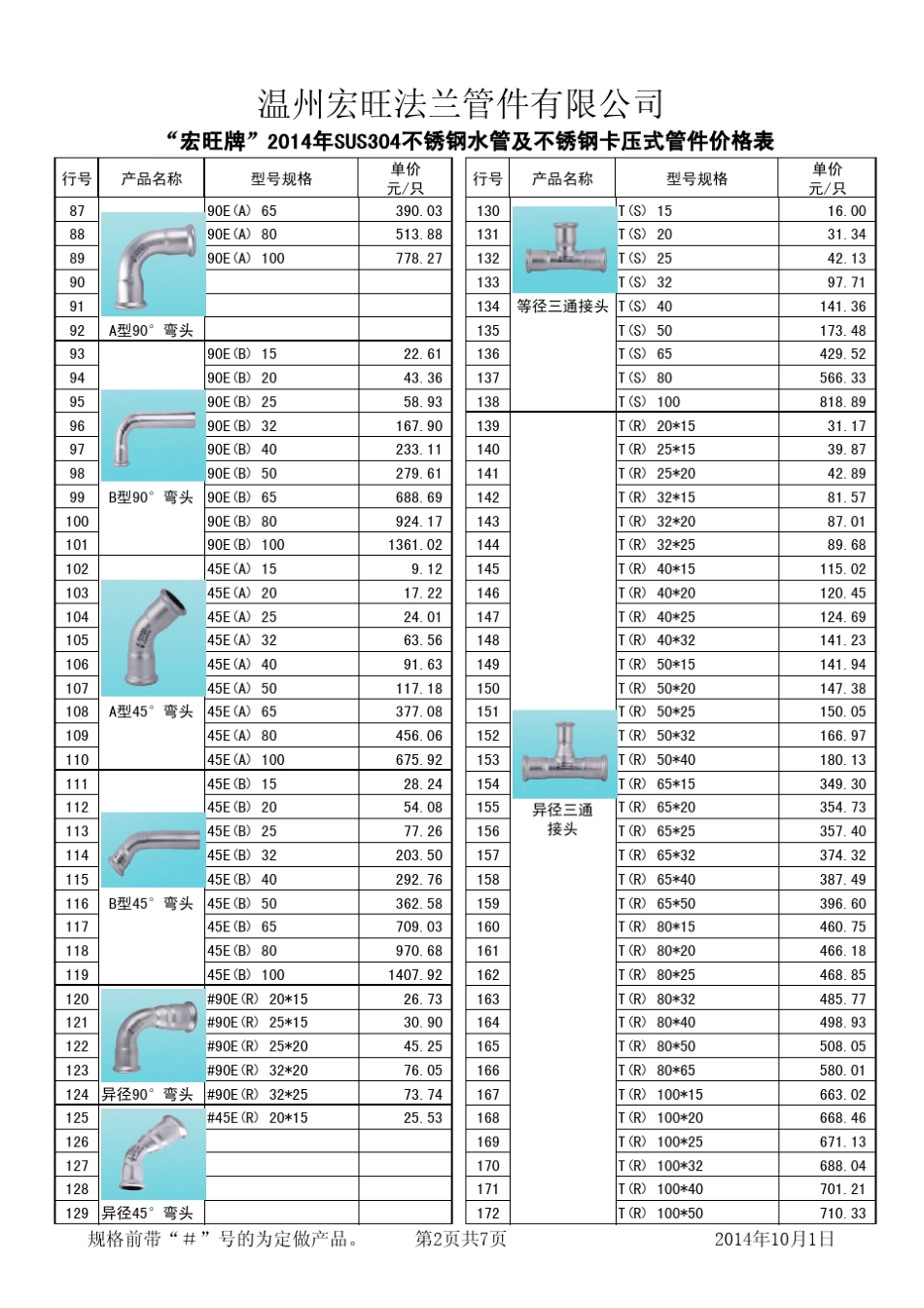 2014不锈钢卡压式管件价格表_第2页