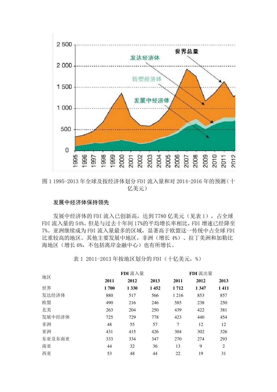 2014世界投资报告_第2页