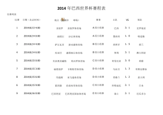 2014世界杯赛程及比分表