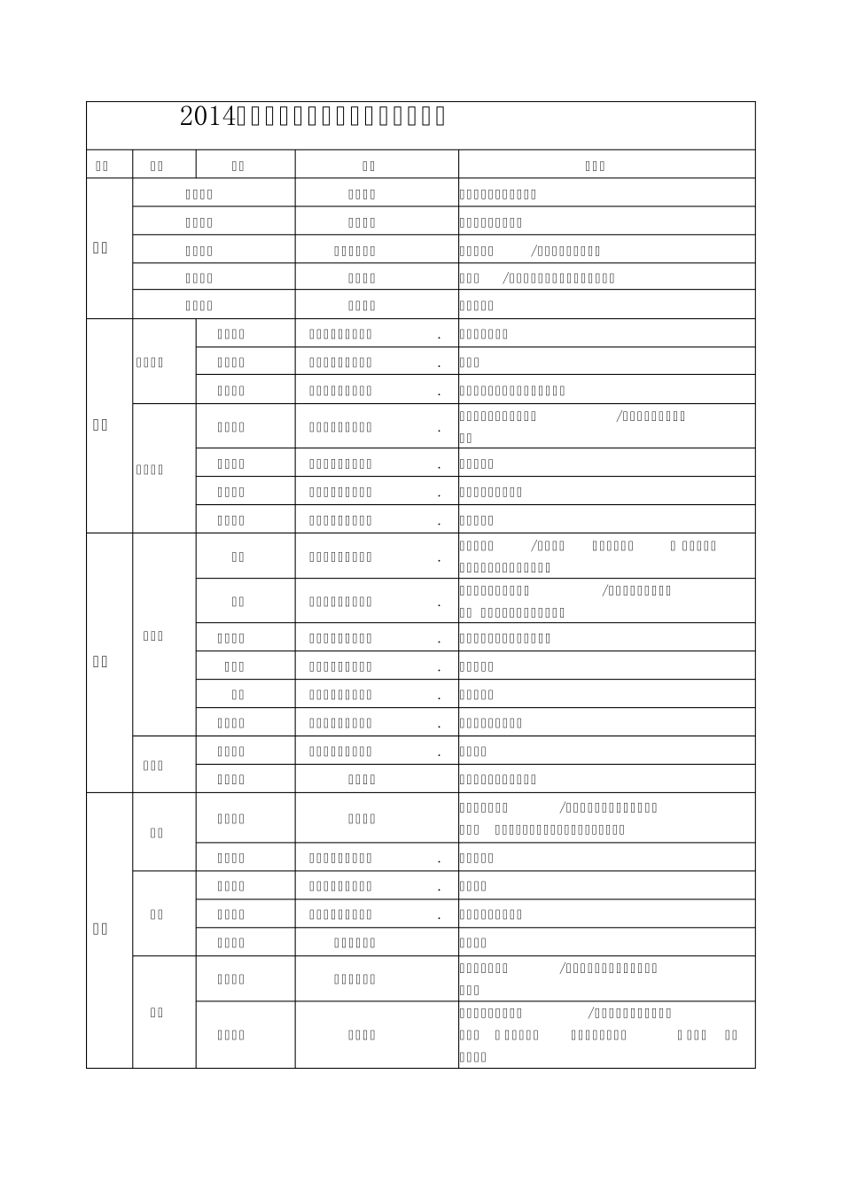 2014中医考研《中医内科学》最完整七版教材考点精华精简总结同步疯狂背诵版傲视宝典同步完美打印_第1页