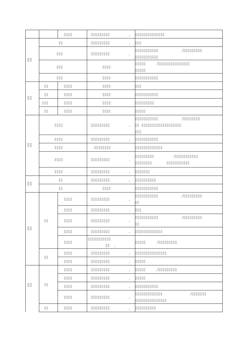 2014中医考研《中医内科学》最完整七版教材考点精华精简总结同步疯狂背诵版傲视宝典同步完美打印_第2页