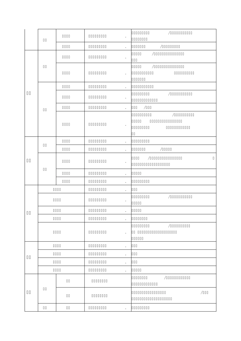 2014中医考研《中医内科学》最完整七版教材考点精华精简总结同步疯狂背诵版傲视宝典同步完美打印_第3页
