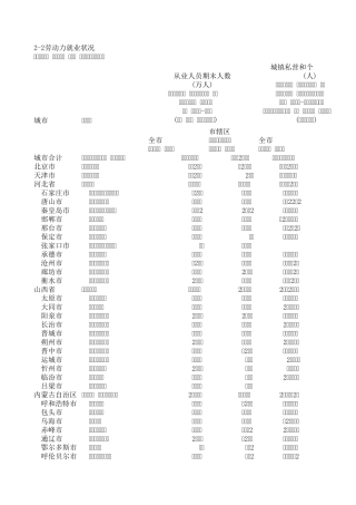 2014中国各城市就业数和失业率