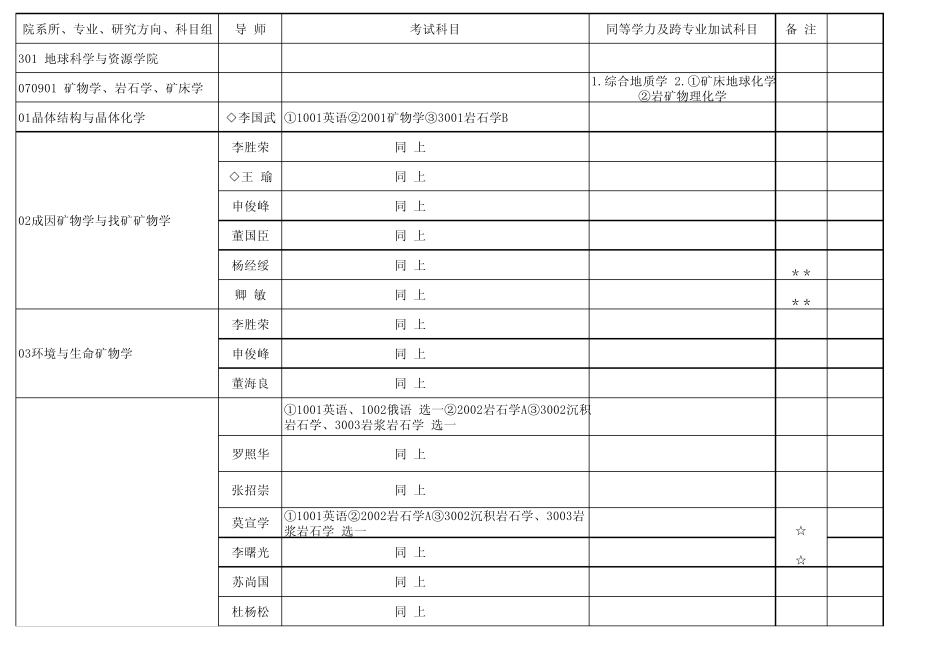 2014中国地质大学博士招生专业目录_第1页
