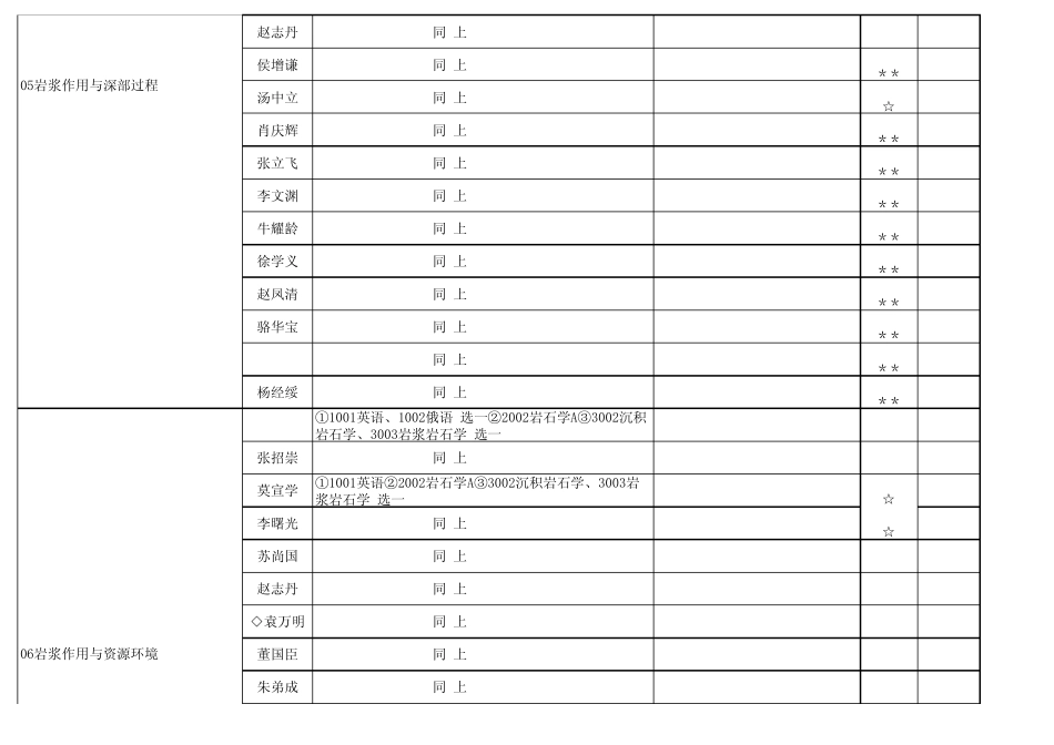 2014中国地质大学博士招生专业目录_第2页