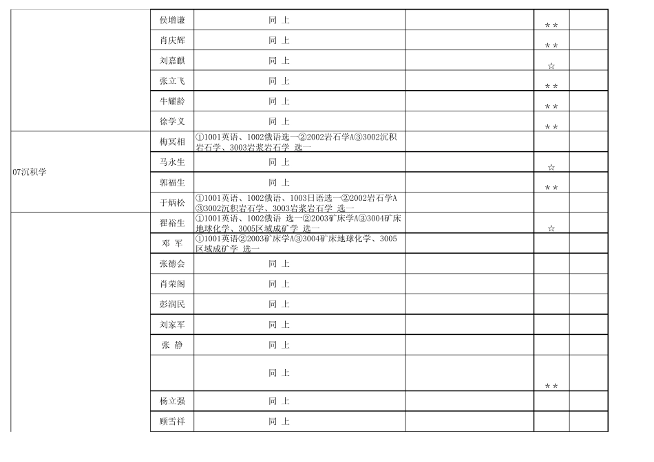 2014中国地质大学博士招生专业目录_第3页