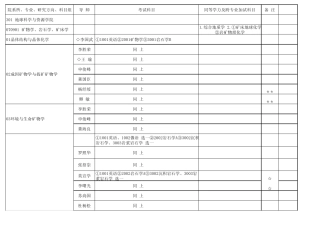 2014中国地质大学博士招生专业目录