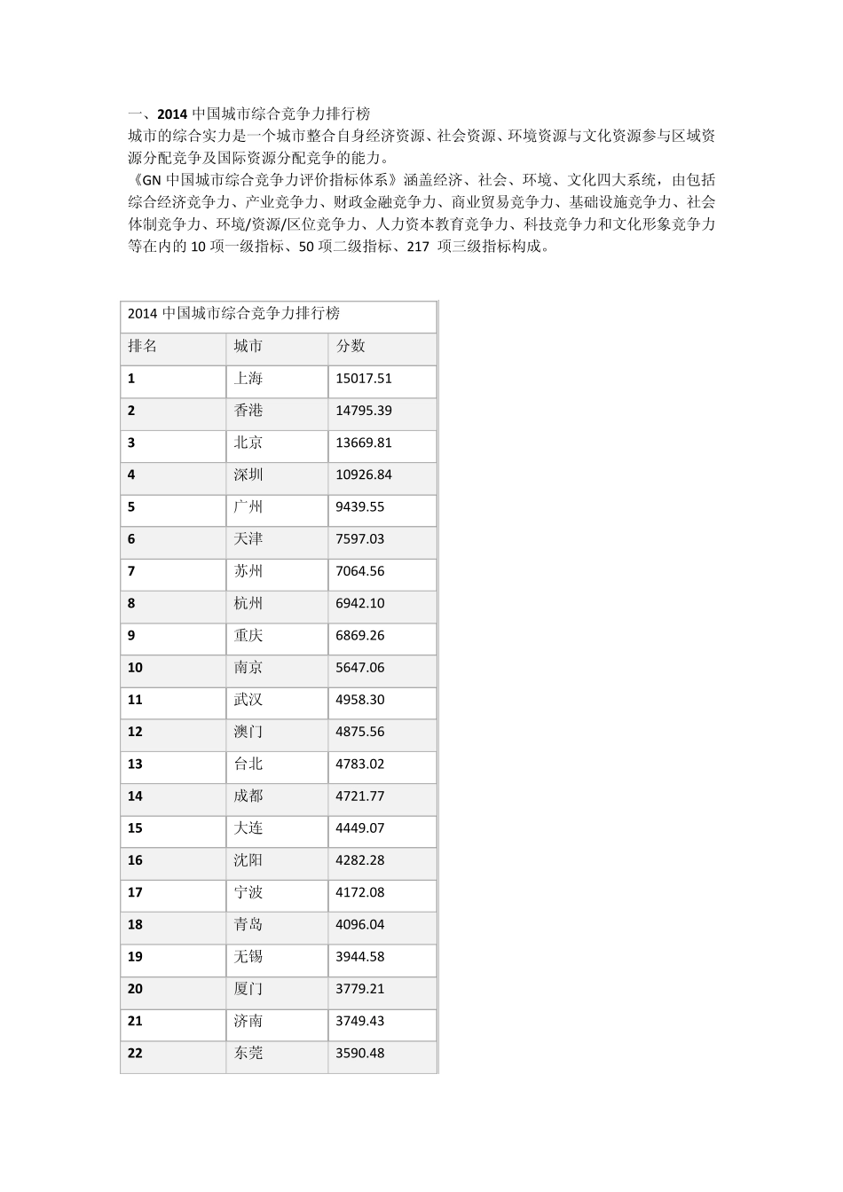 2014中国城市综合竞争力排行榜_第1页