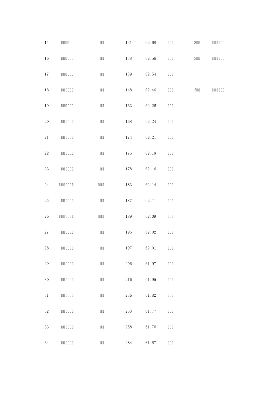 2014中国师范类大学排行榜_第3页