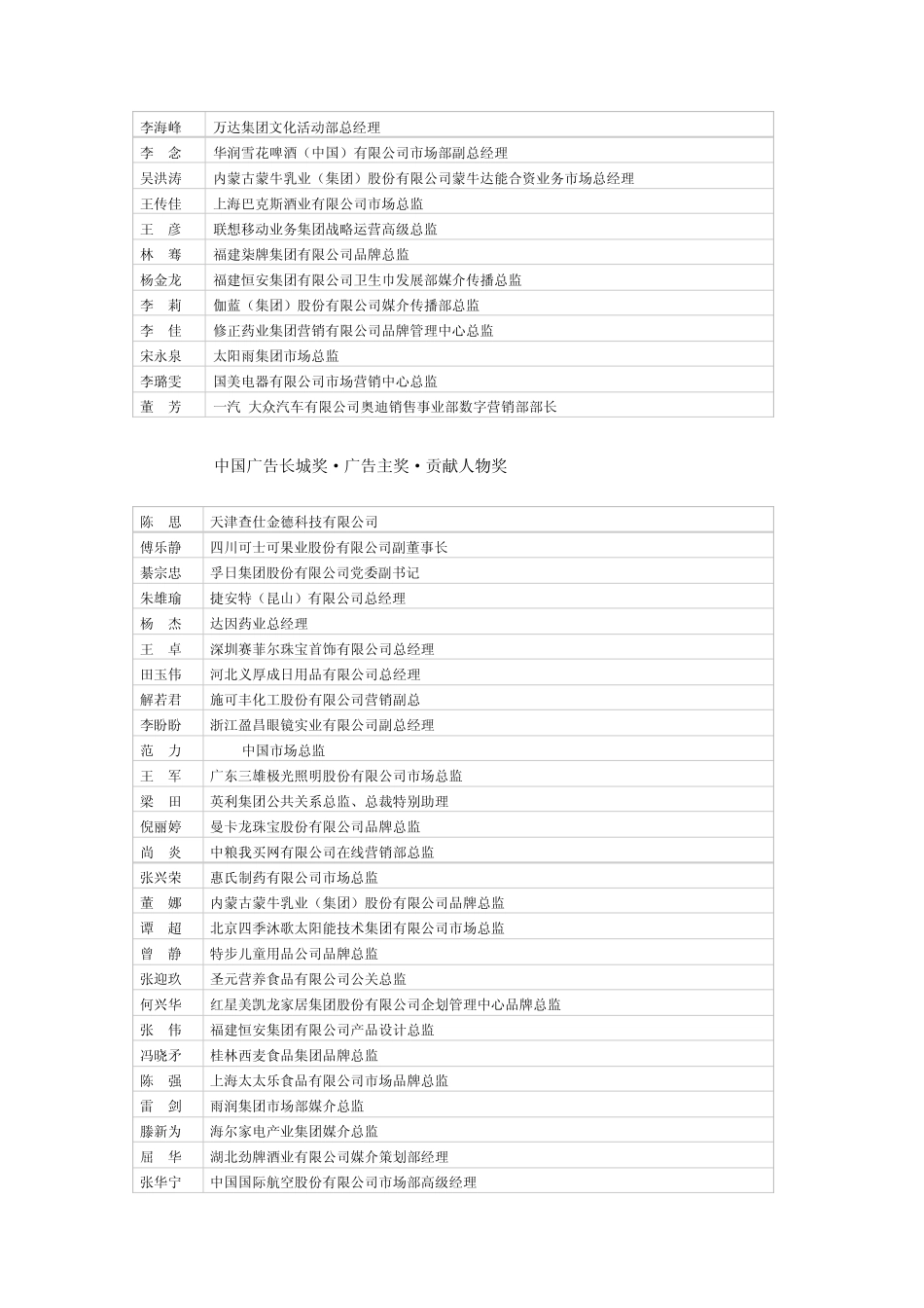 2014中国广告长城奖_第2页