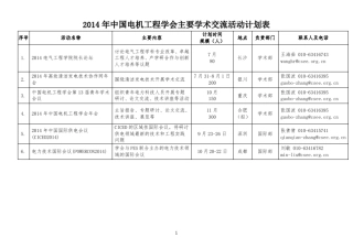 2014中国电机工程学会会议汇总