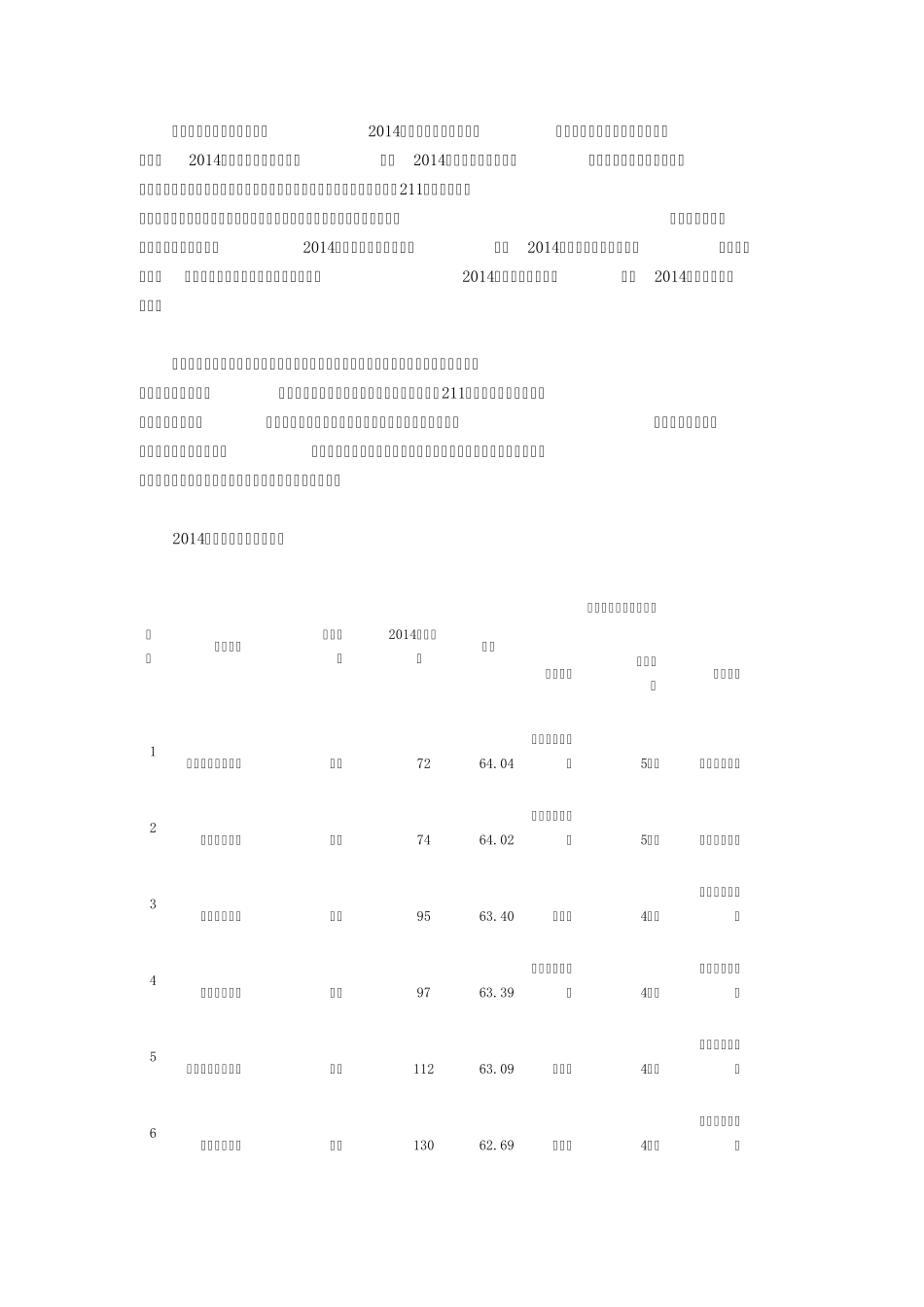 2014中国财经类大学排行榜_第2页