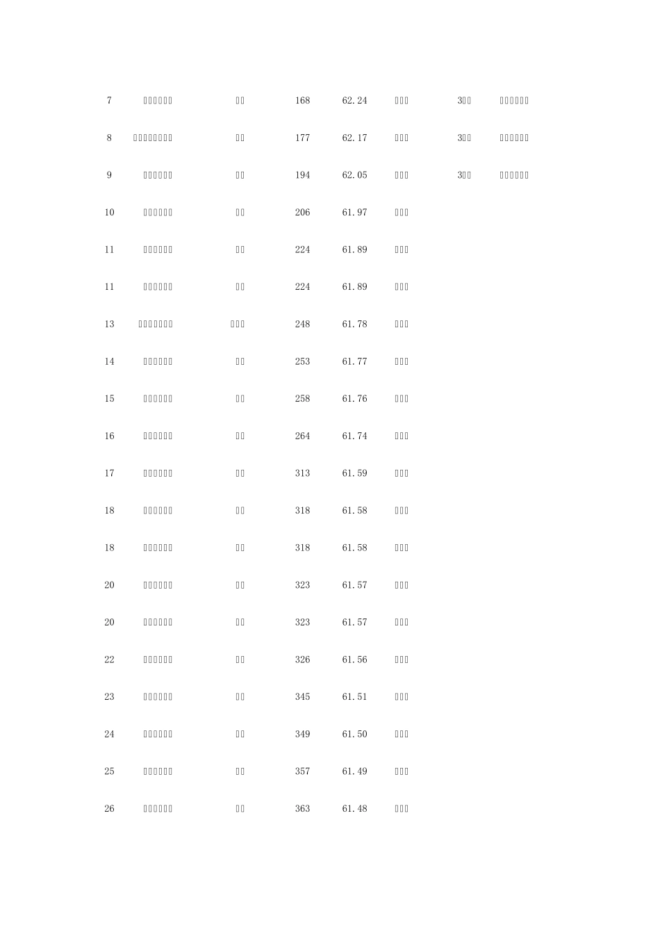 2014中国财经类大学排行榜_第3页