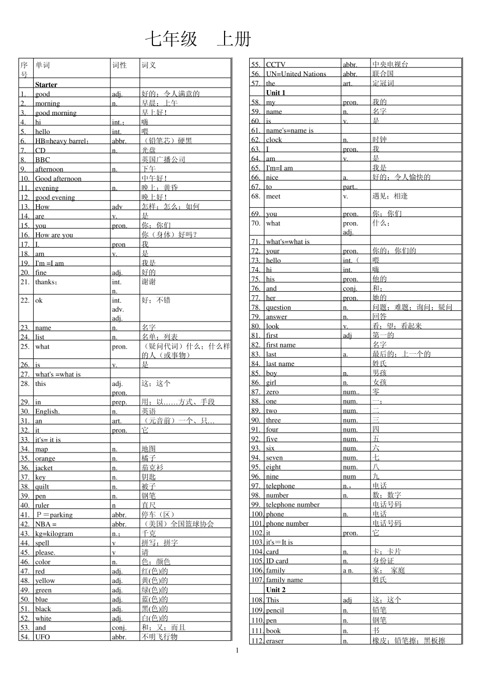 2014中考初中英语单词表2731_第1页