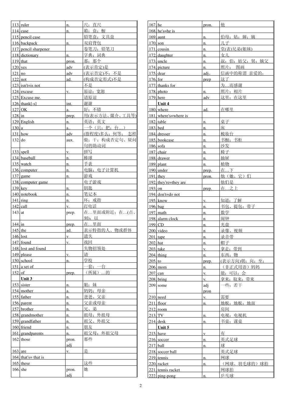 2014中考初中英语单词表2731_第2页