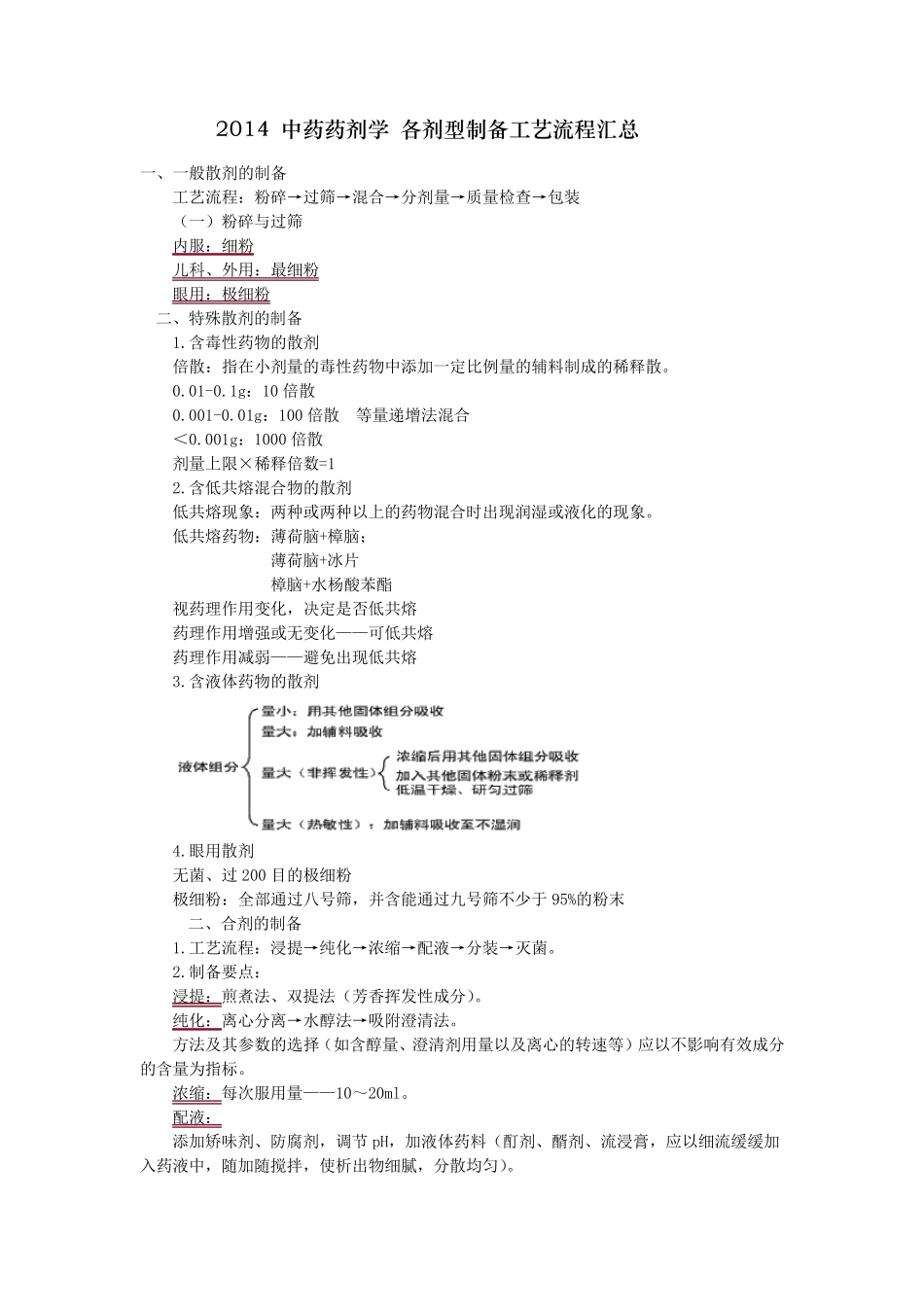 2014中药药剂学各剂型制备工艺流程汇总_第1页