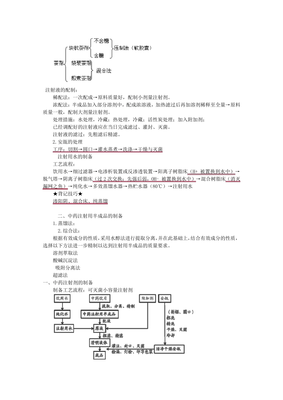 2014中药药剂学各剂型制备工艺流程汇总_第3页