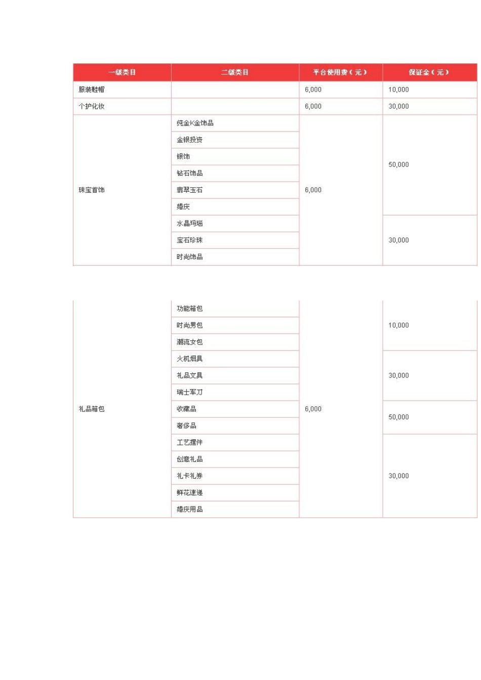 2014京东开放平台经营类目资费一览表_第3页
