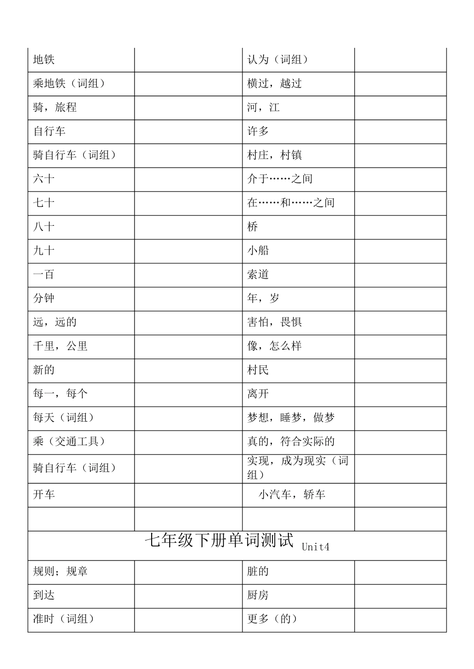 2014人教版英语七年级下册单词测试表_第3页