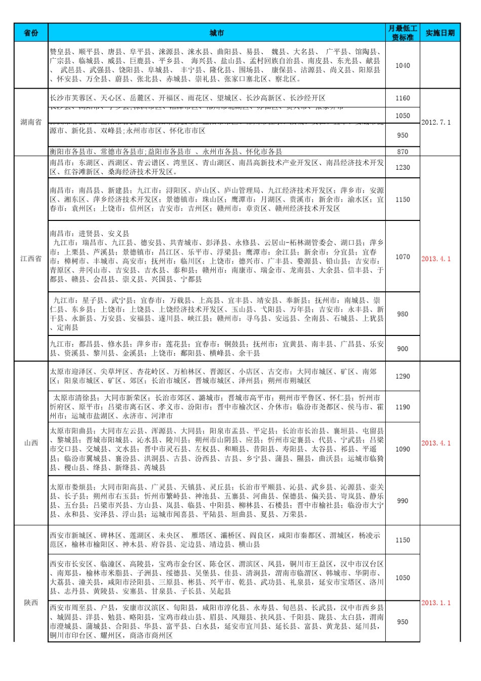 2014全国各地最低工资标准统计表_第3页