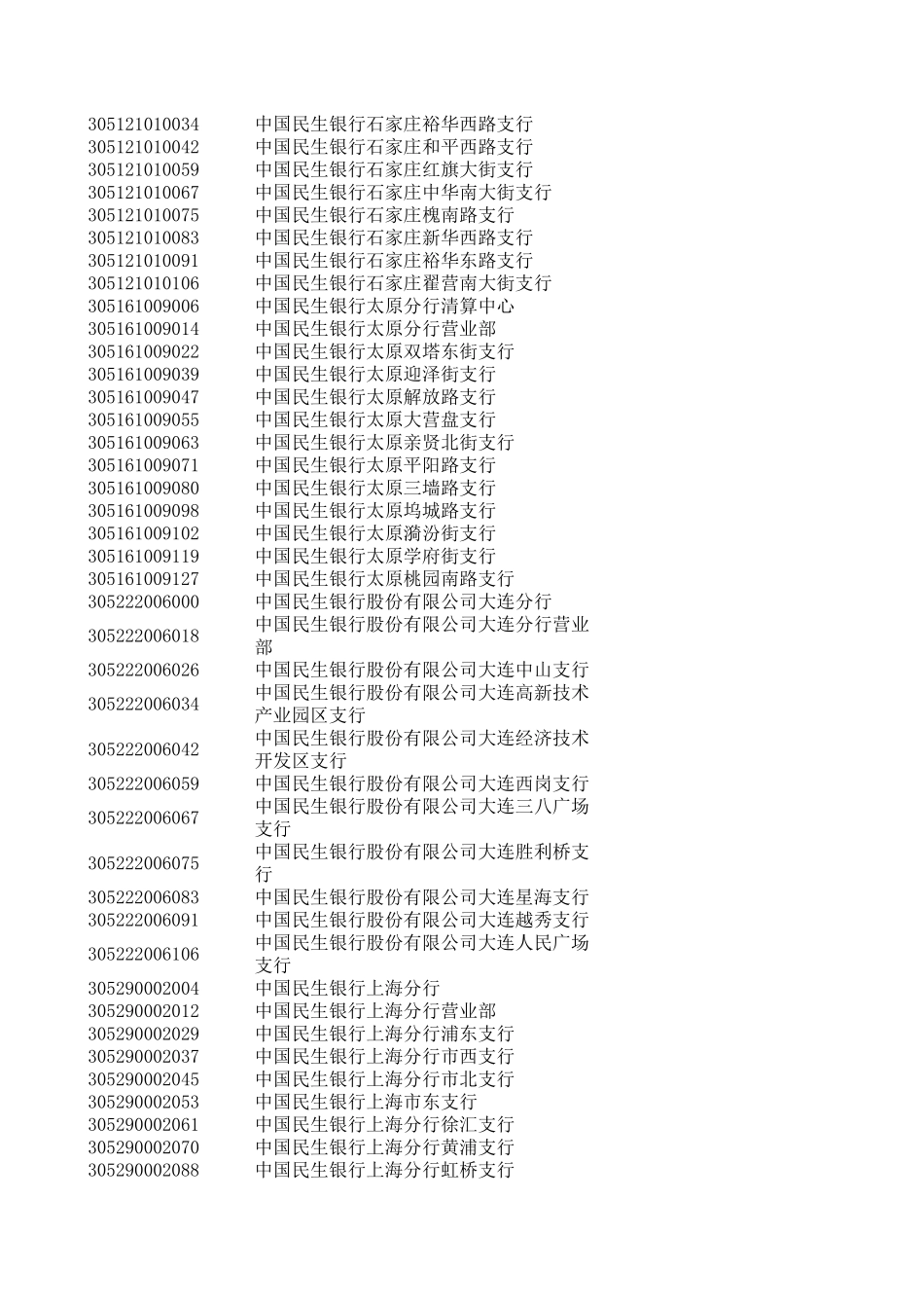 2014全国各大银行及支行联行号查询_第2页