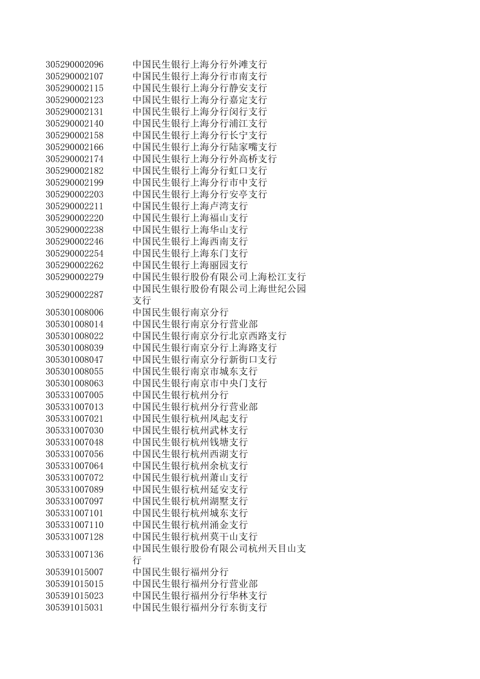 2014全国各大银行及支行联行号查询_第3页