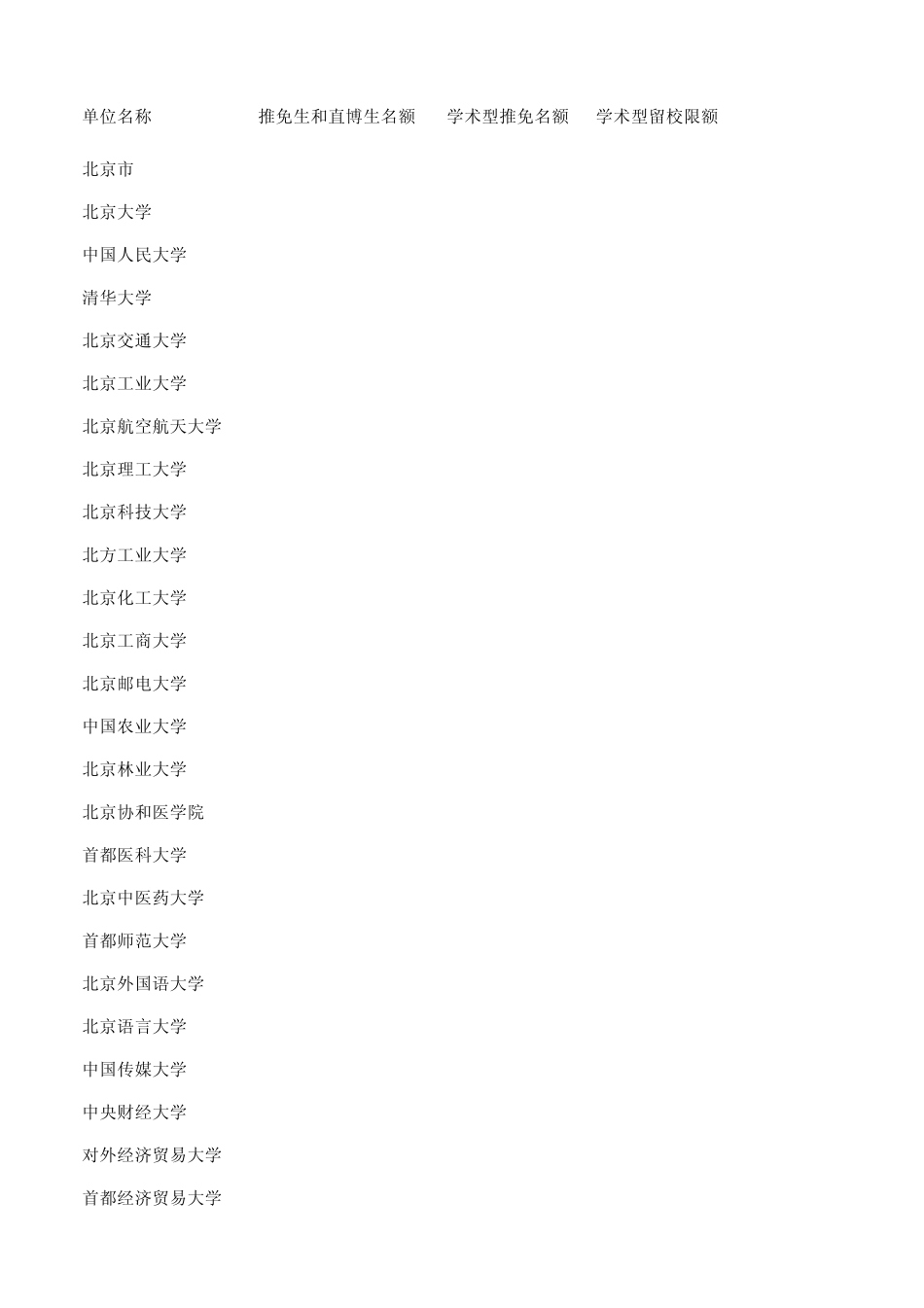 2014全国各高校保研名额_第1页