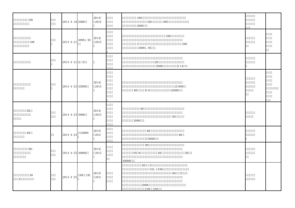 2014全国拟在建煤化工项目汇总_第3页