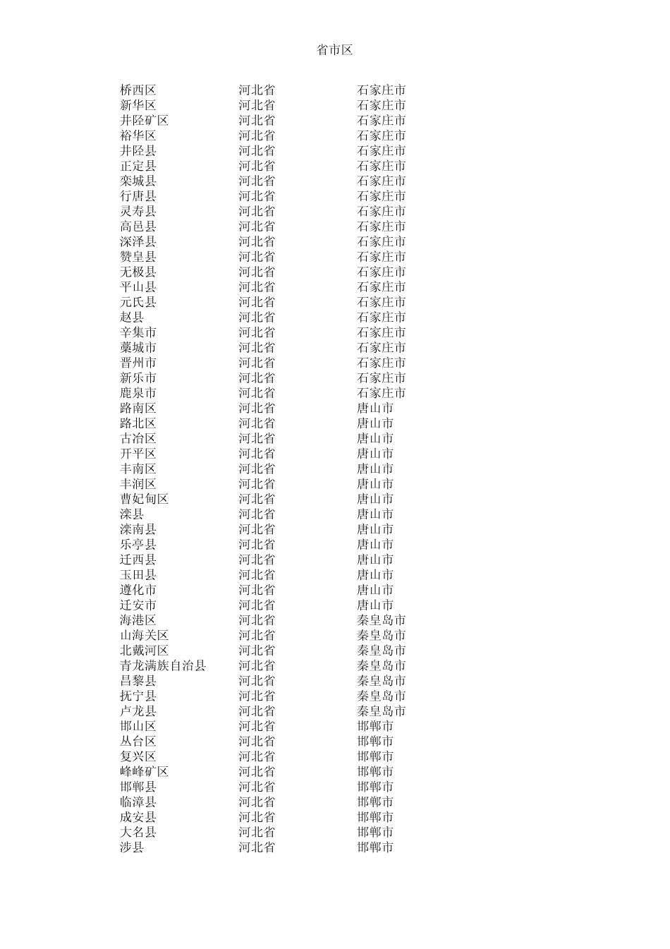 2014全国最新行政区划及代号区号精确到县区级_全国省市区一览表_第2页