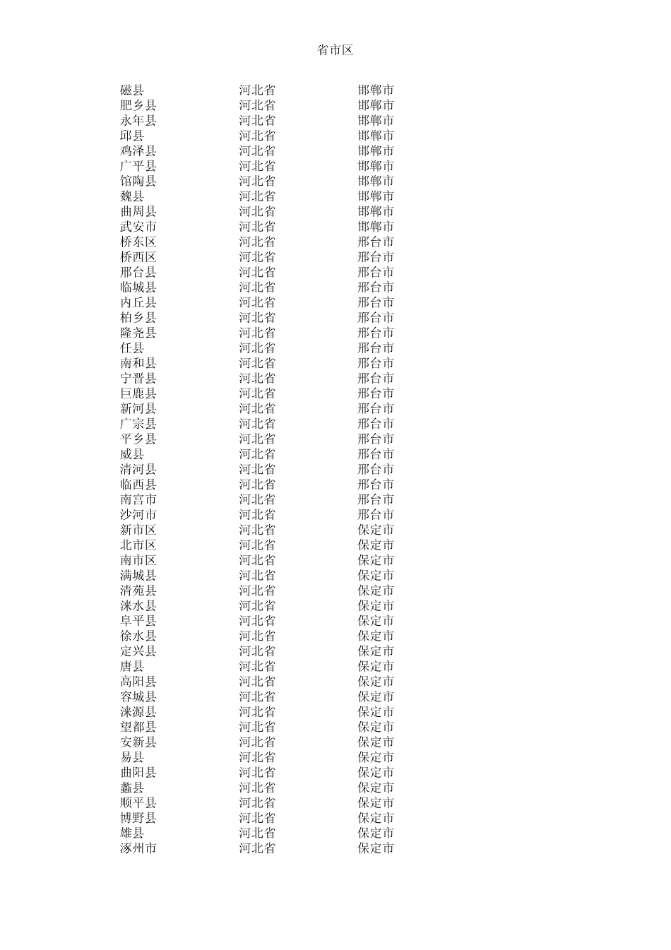 2014全国最新行政区划及代号区号精确到县区级_全国省市区一览表_第3页