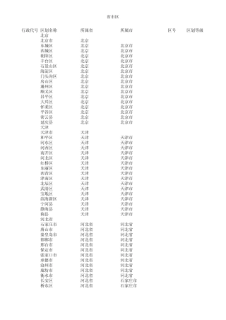 2014全国最新行政区划及代号区号精确到县区级_全国省市区一览表