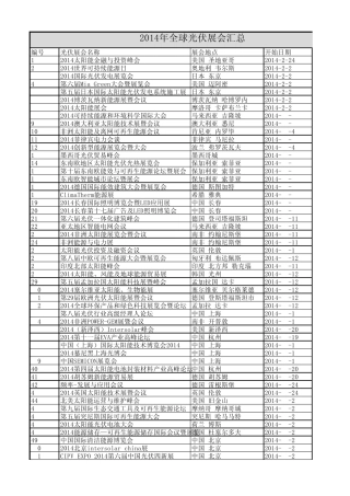 2014全球光伏展会汇总