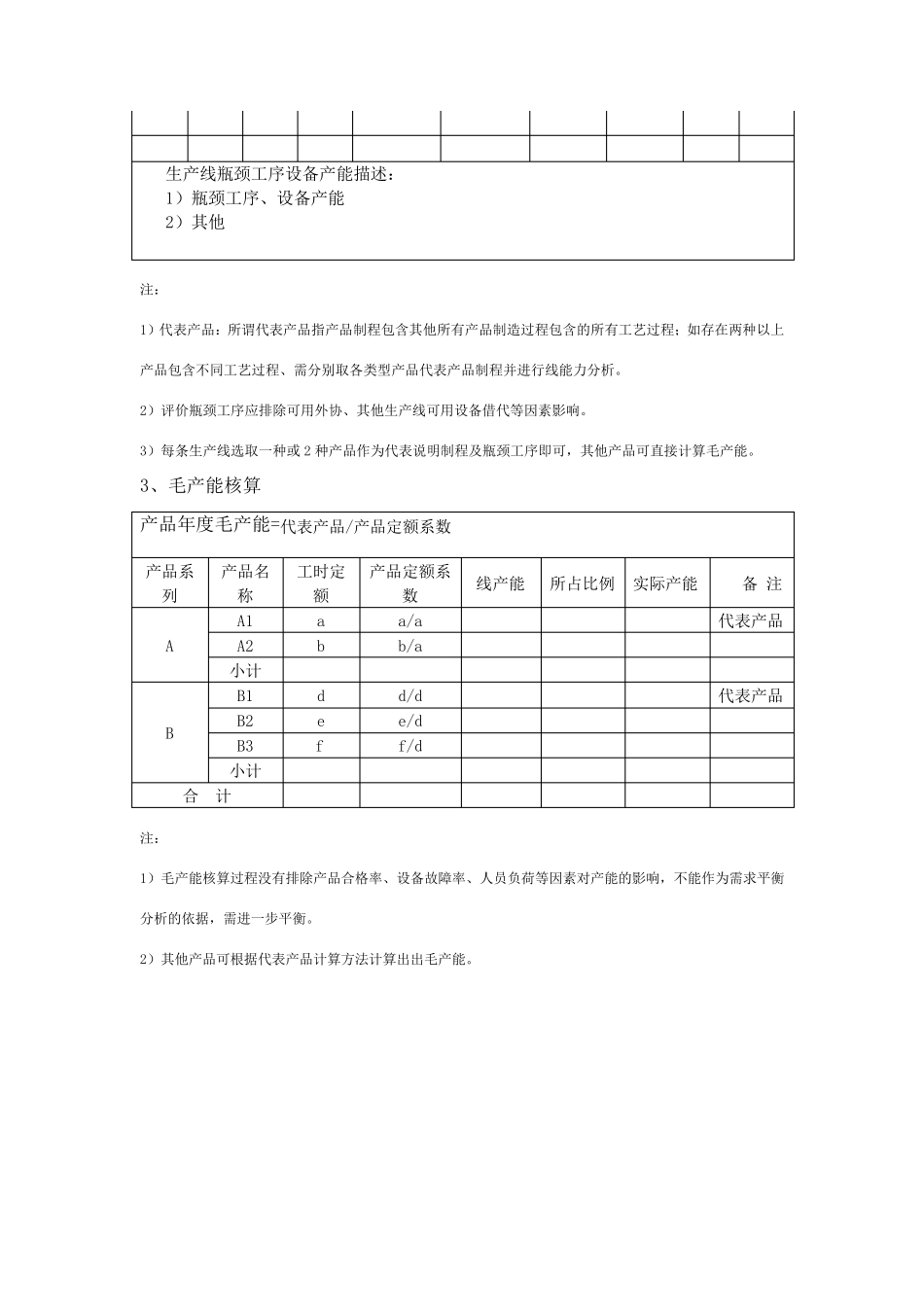 2014公司产能分析报告模板_第3页