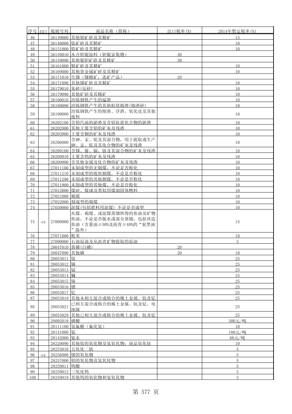 2014出口商品税率表_第2页