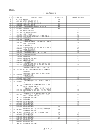 2014出口商品税率表