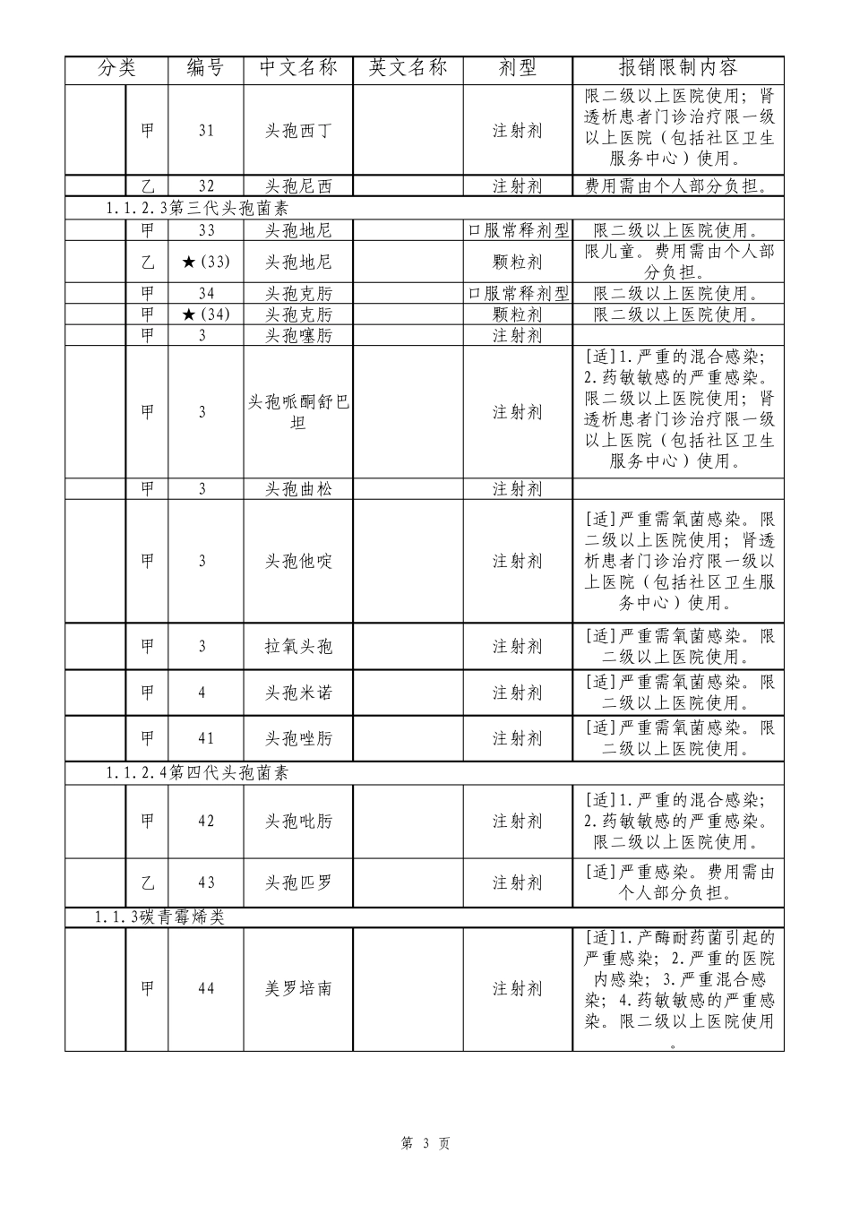 2014北京市医疗保险药品目录_第3页