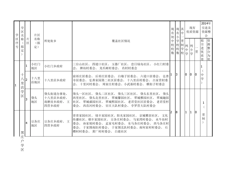 2014北京朝阳区学区片区划分一览表_第1页