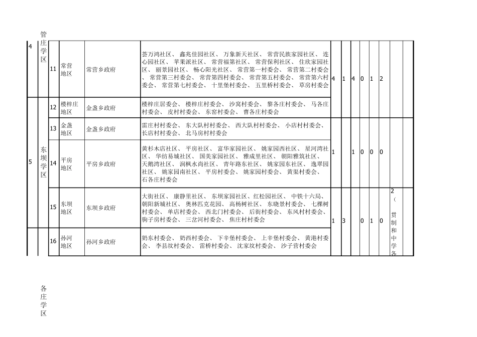 2014北京朝阳区学区片区划分一览表_第3页