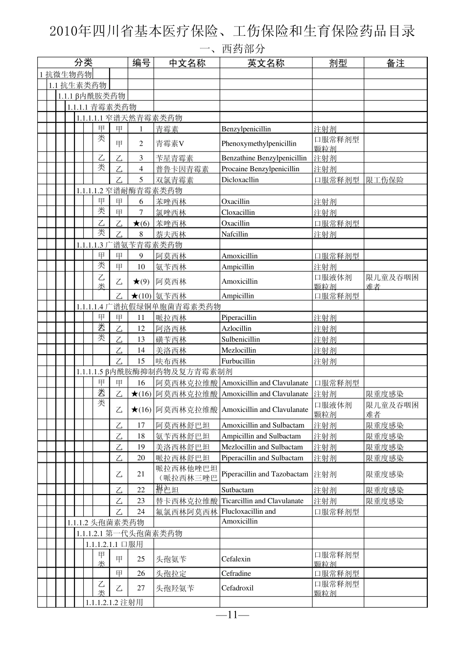 2014医保用药药品目录_第1页