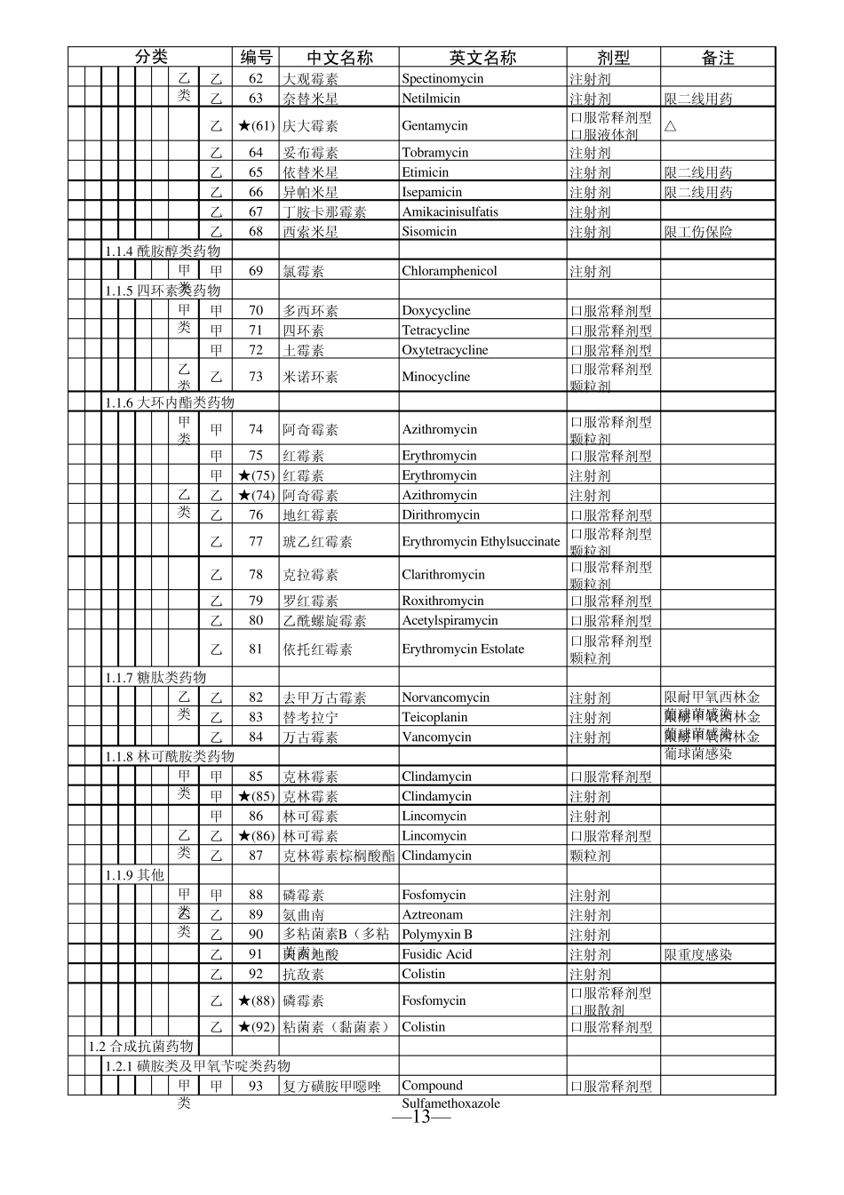 2014医保用药药品目录_第3页