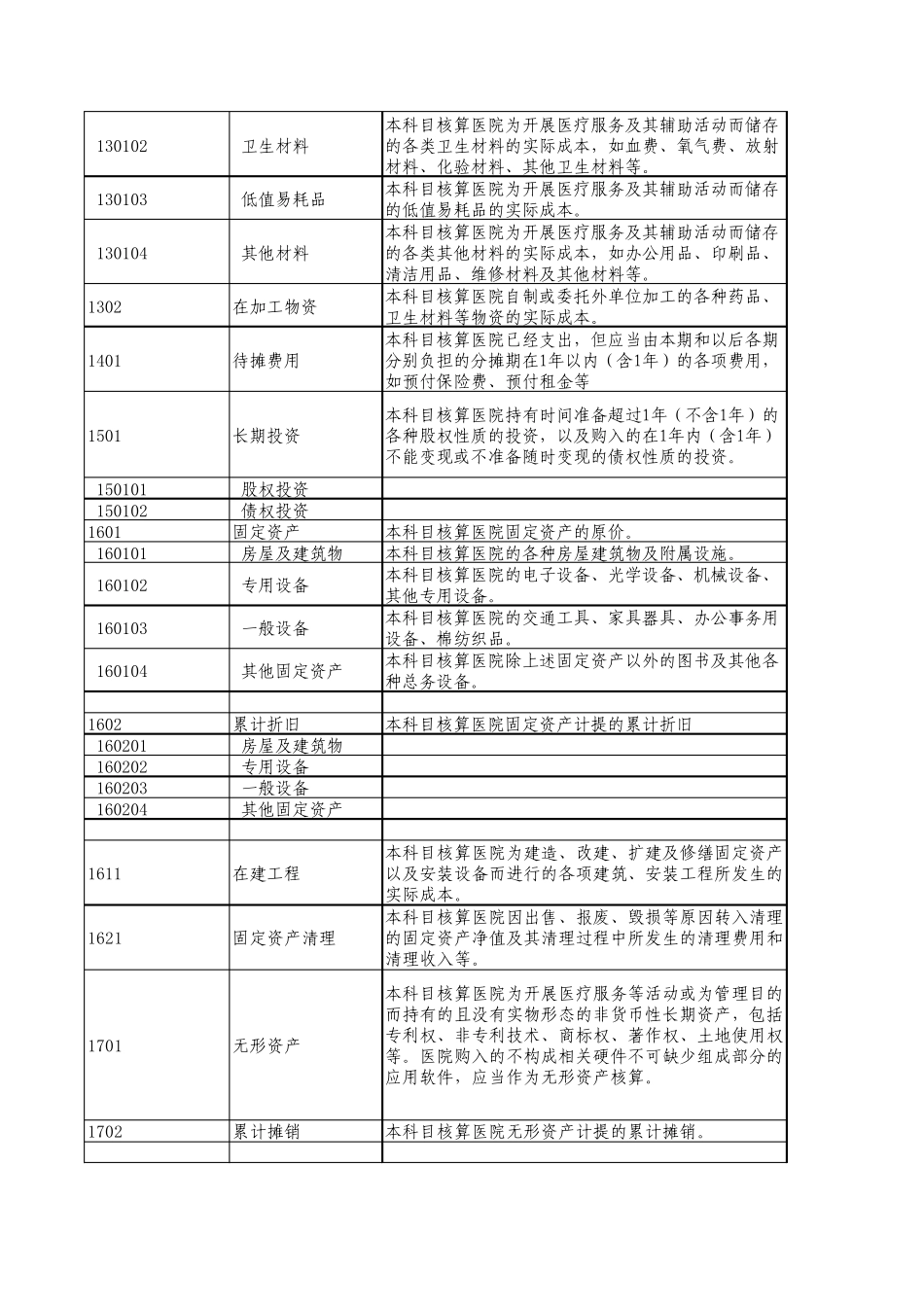 2014医院会计制度明细科目设置及说明非盈利性_第2页