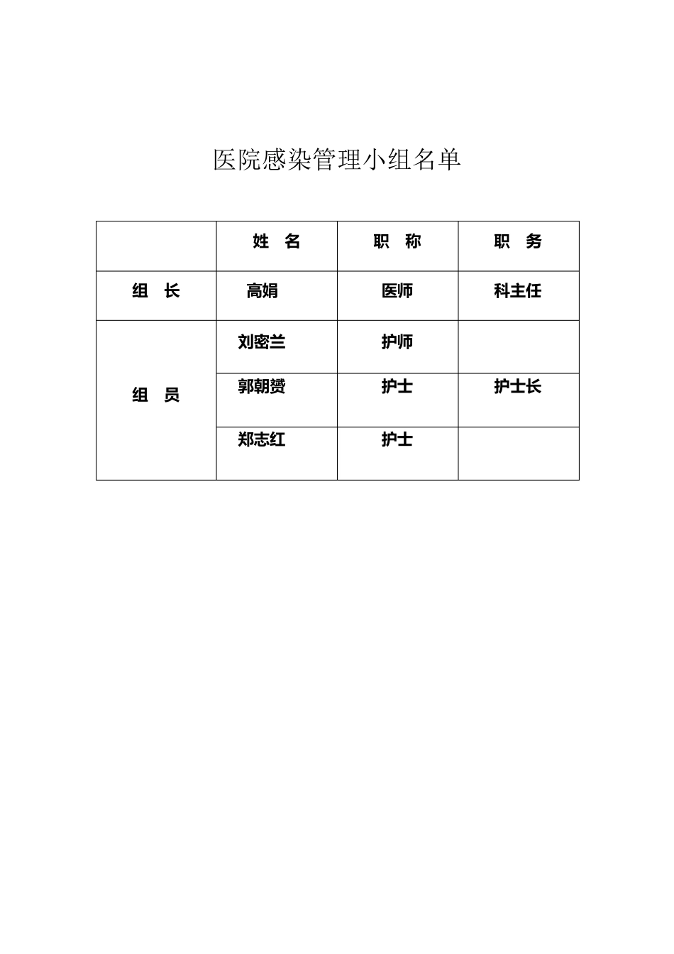 2014医院感染管理质控记录册12个月_第2页
