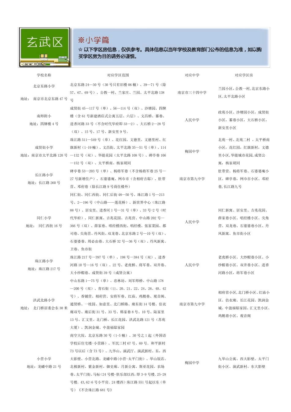 2014南京学区划分_第1页