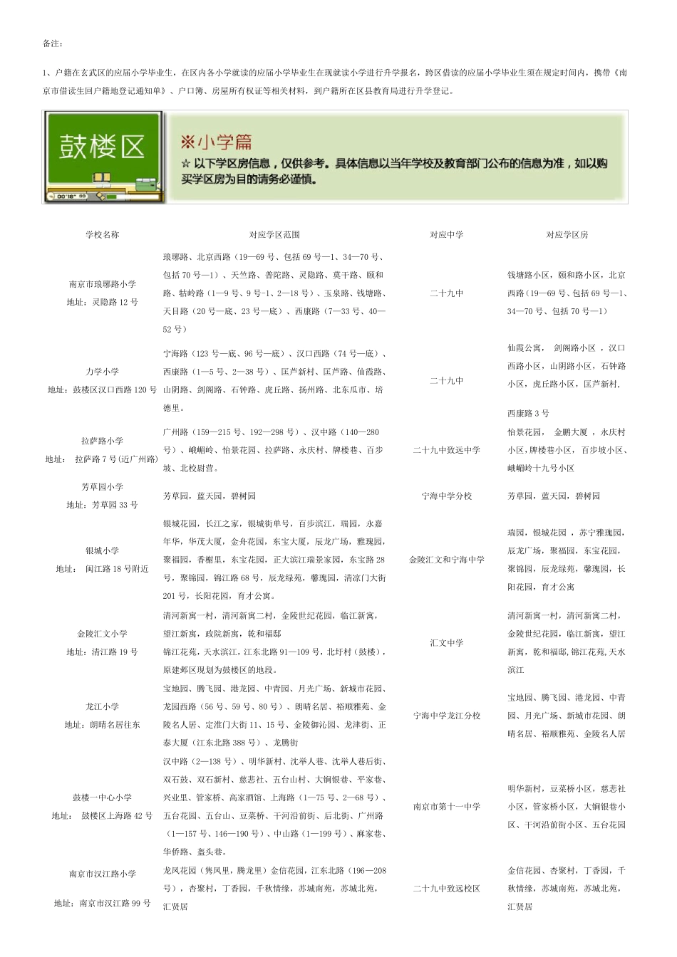 2014南京学区划分_第2页